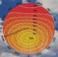 instrallingsdiagram